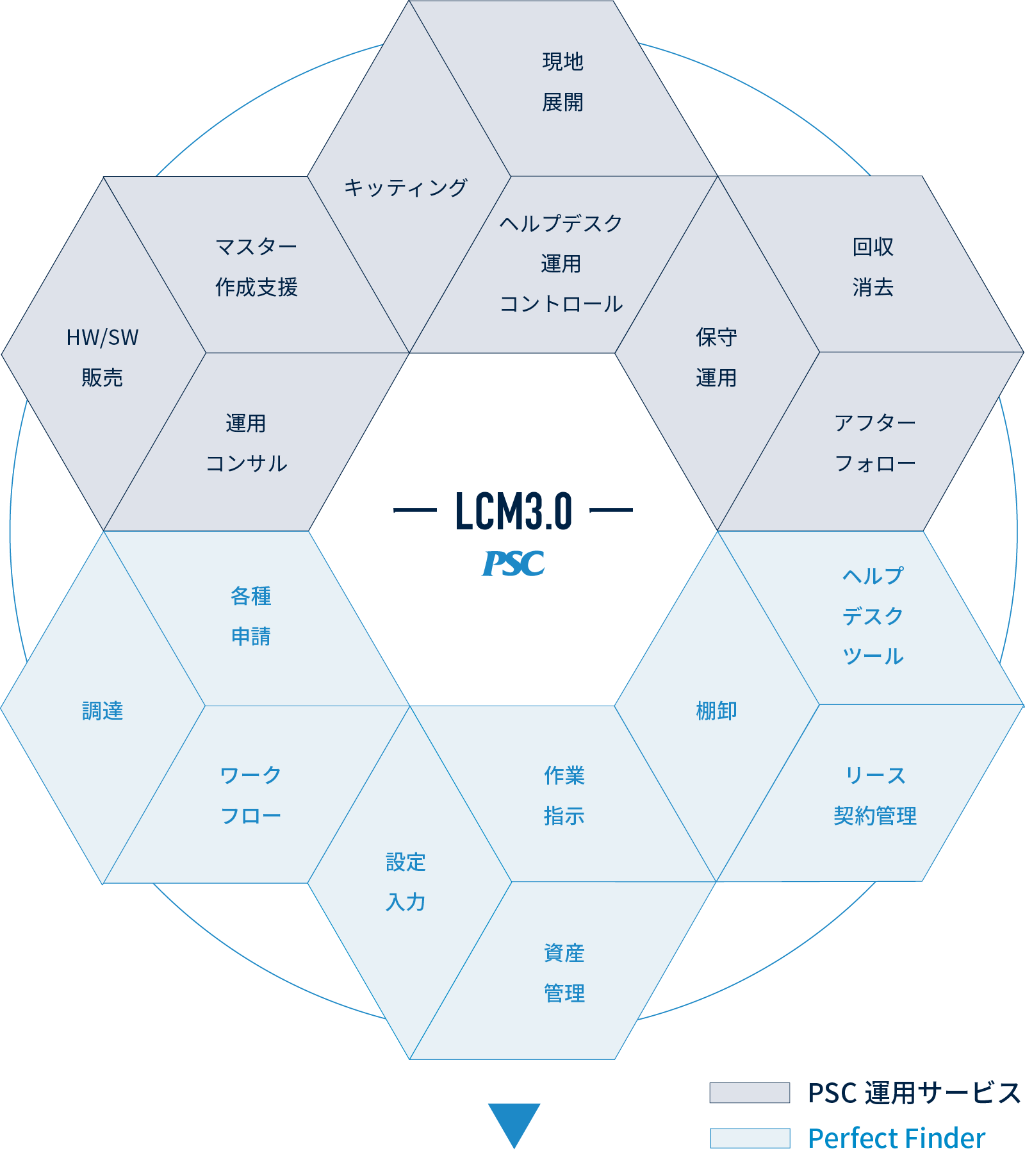 One Stop -LCM3.0-