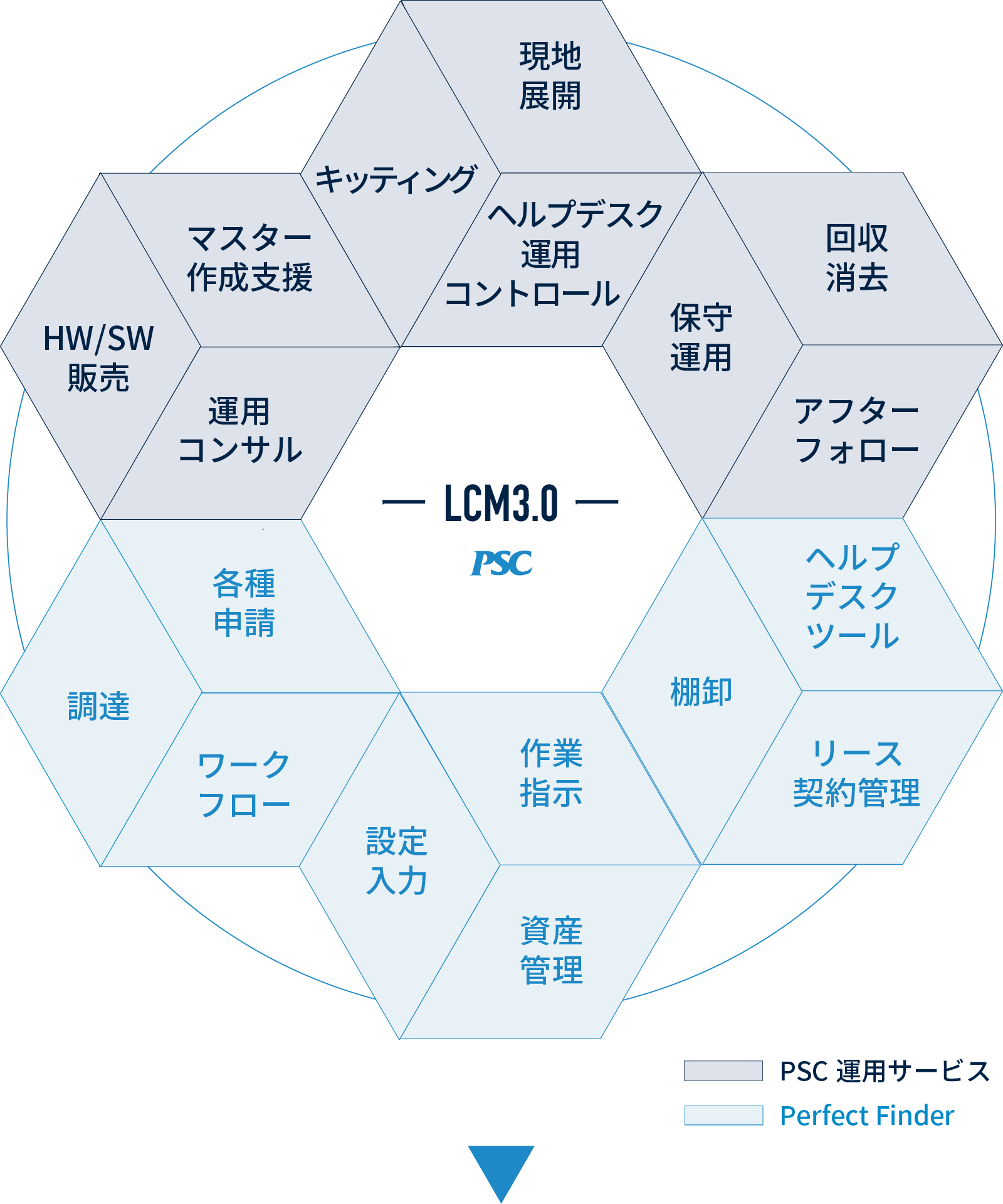 One Stop -LCM3.0-