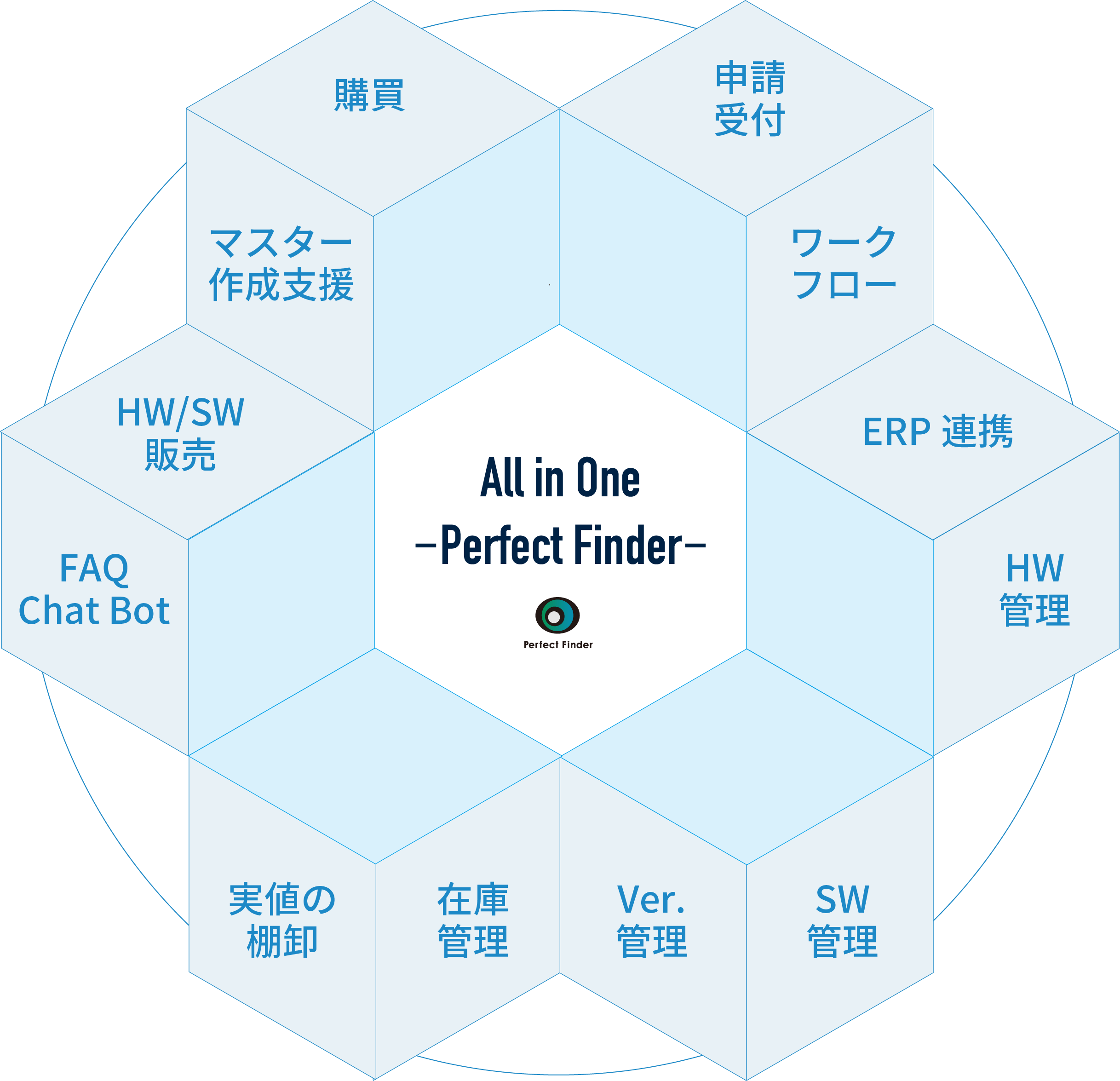 All in One -Perfect Finder-